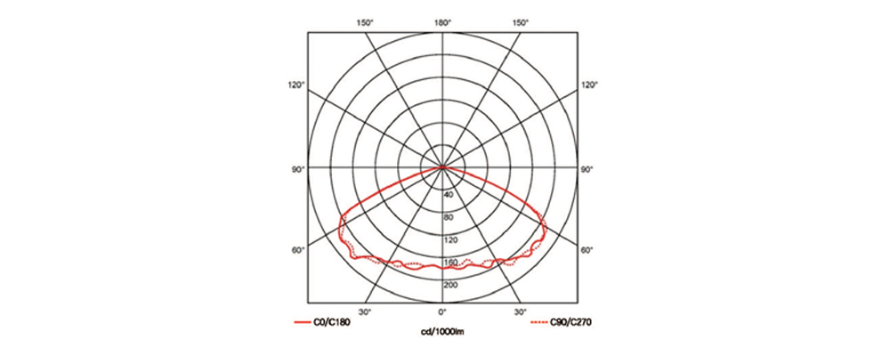 ms-ft lightpattern